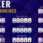 Crack the Code: Mastering Poker Hand Rankings Fast